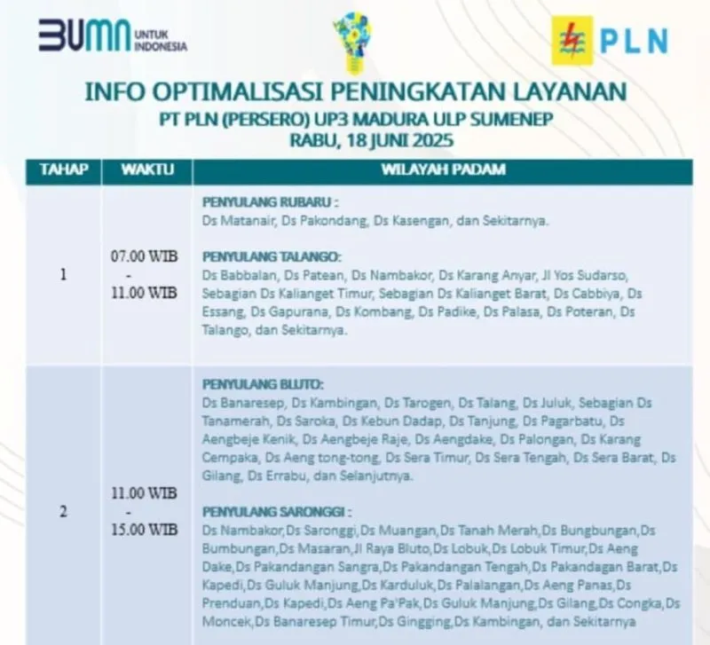 PLN Sumenep Jadwalkan Pemadaman Listrik Bertahap, Ini Wilayah dan Waktunya