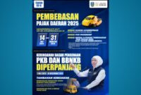 Pamflet program Pembebasan Pajak Daerah 2025 dari Pemprov Jatim (Foto:Klik Times). 