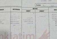 proses pencairan dana BOP PAUD/TK di Bank Jatim Sumenep yang disorot akibat dugaan ketidakkonsistenan pemberian rekomendasi oleh Dinas Pendidikan (Foto: Klik Times). 