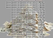 Belanja Mamin Dinsos P3A Sumenep Capai Rp242 Juta, Publik Pertanyakan Efisiensi