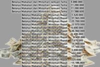 Pos Anggaran Makan Minum (Mamin) Dinas Sosial Pemberdayaan Perempuan dan Perlindungan Anak (Dinsos P3A) Kabupaten Sumenep (Doc. Klik Times). 