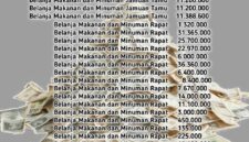 Pos Anggaran Makan Minum (Mamin) Dinas Sosial Pemberdayaan Perempuan dan Perlindungan Anak (Dinsos P3A) Kabupaten Sumenep (Doc. Klik Times). 