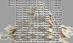 Belanja Mamin Dinsos P3A Sumenep Capai Rp242 Juta, Publik Pertanyakan Efisiensi