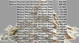 Pos Anggaran Makan Minum (Mamin) Dinas Sosial Pemberdayaan Perempuan dan Perlindungan Anak (Dinsos P3A) Kabupaten Sumenep (Doc. Klik Times). 