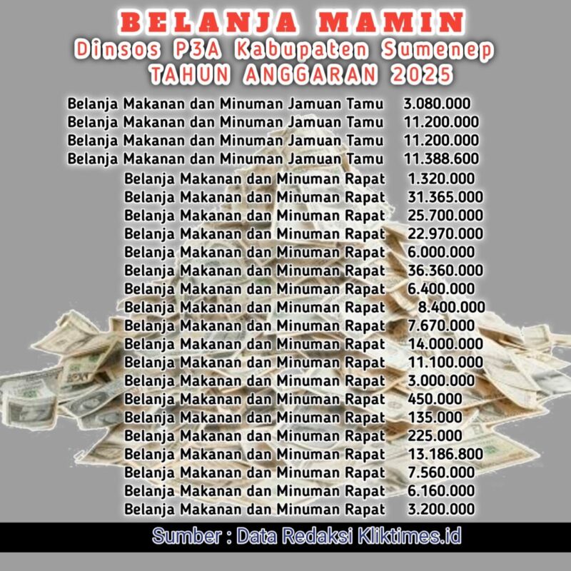 Pos Anggaran Makan Minum (Mamin) Dinas Sosial Pemberdayaan Perempuan dan Perlindungan Anak (Dinsos P3A) Kabupaten Sumenep (Doc. Klik Times). 