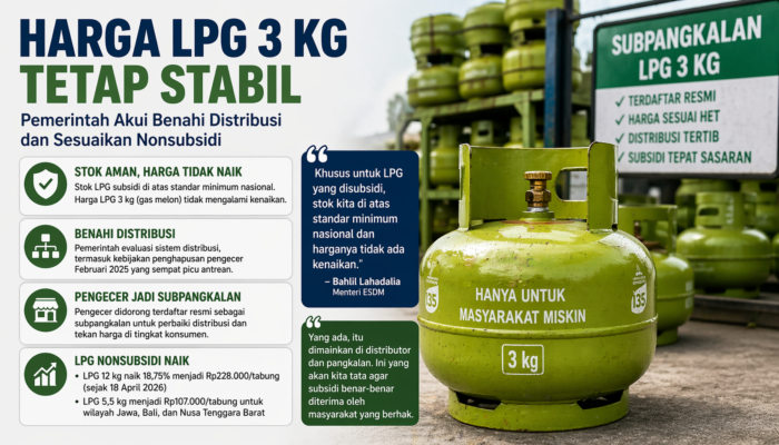 Harga LPG 3 Kg Tetap Stabil, Pemerintah Akui Benahi Distribusi dan Sesuaikan Nonsubsidi