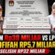 Klaim Rp38 Miliar H. Her vs LPPDK Khofifah, Selisih Rp32 Miliar, APMP Jatim: Nyali APH Sedang Diuji