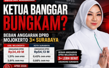Ketua Banggar Bungkam? Beban Anggaran DPRD Mojokerto Tiga Kali Surabaya